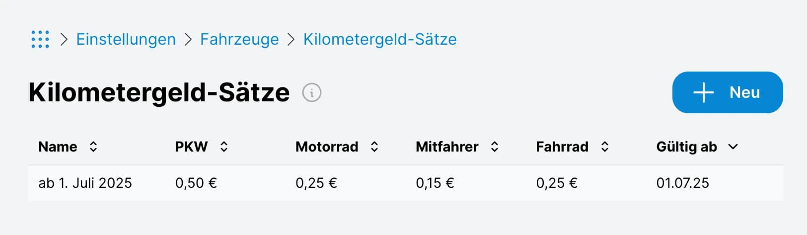 Kilometergeld-Sätze
