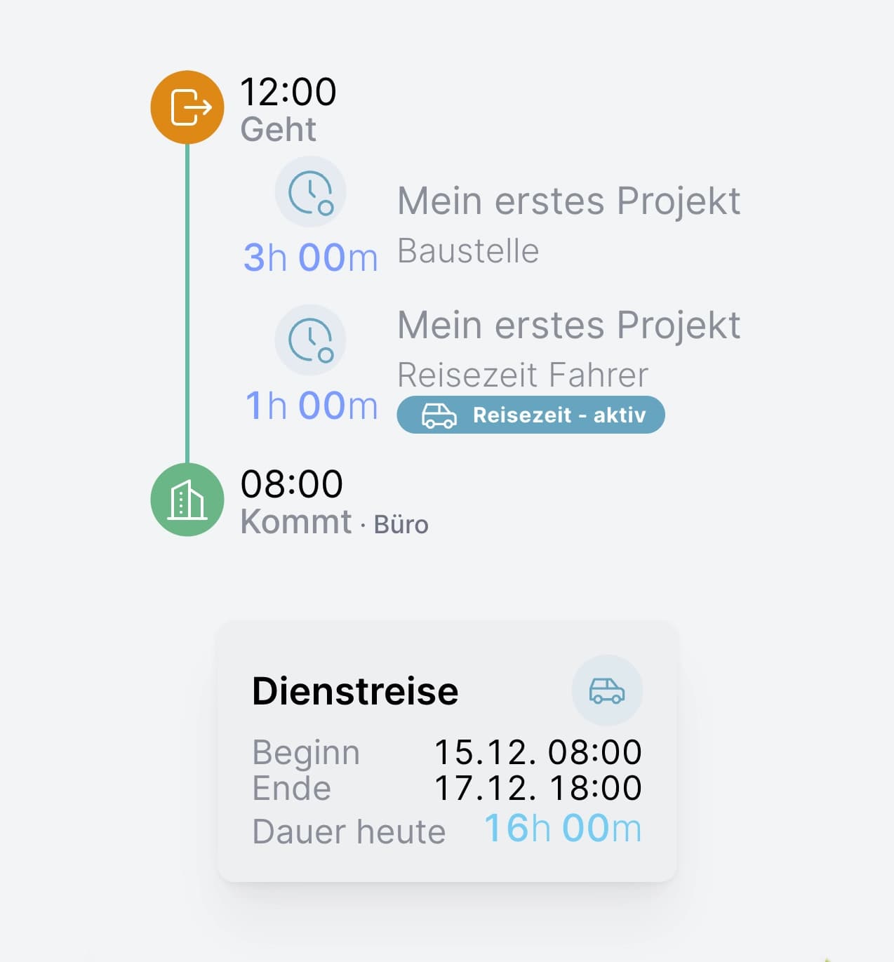 Zeitarten Beispiel Arbeitstag